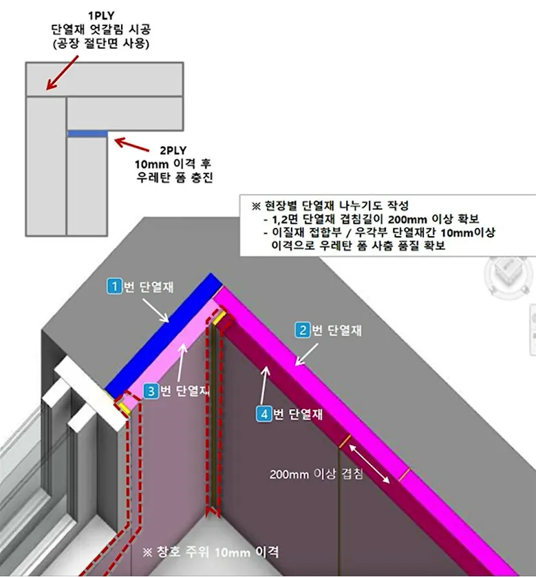 벽체 모서리 단열재 엇갈림 시공 도해